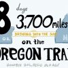 8 Days and 3,700 Miles Driving