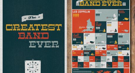 The Greatest Band Ever Print by The Night Shift Design Co-Op