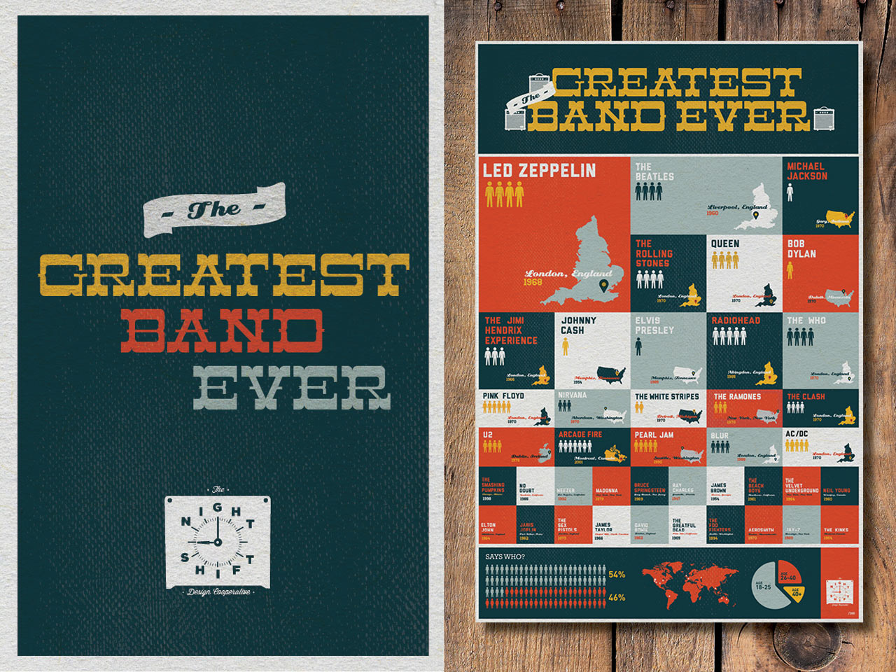 The Greatest Band Ever Print by The Night Shift Design Co-Op