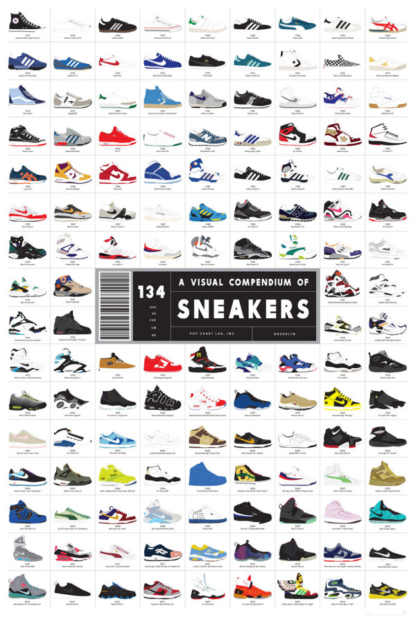 pop-chart-lab-sneakers