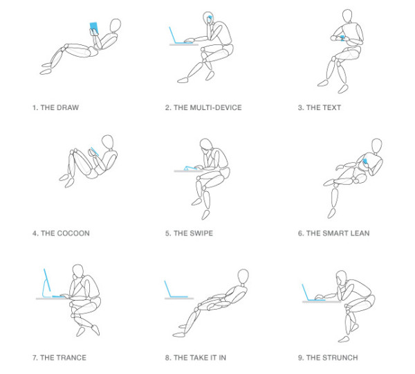 A posture study Steelcase conducted when designing Gesture task chair, illustrating the many new ways Millenials and older sit while working.