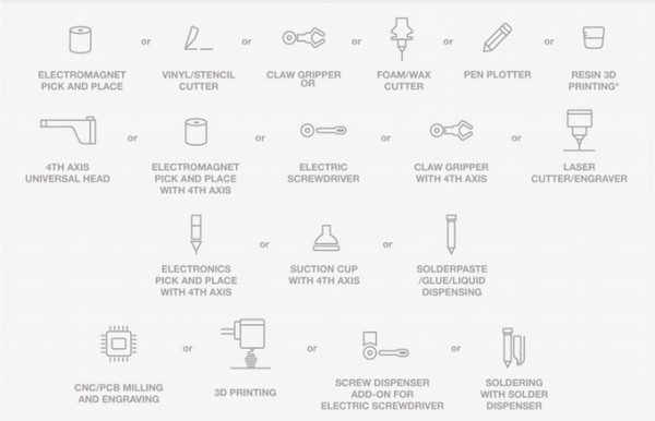 Makerarm-Toolhead-options