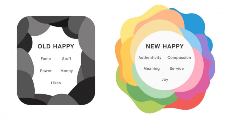 infographic about the new and old definition of happy