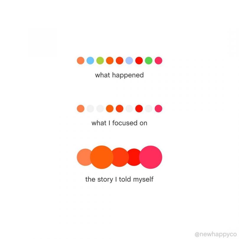 infographic about the stories we tell ourselves