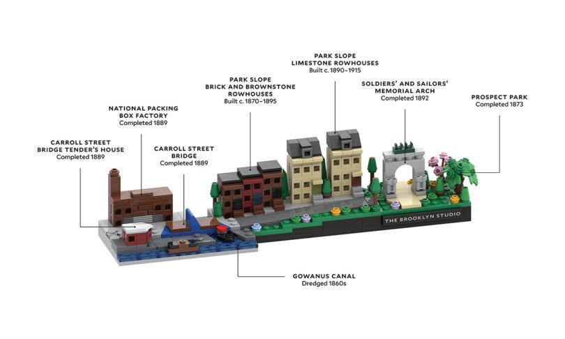 Custom lego online architecture