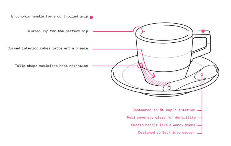 coffee cup diagram