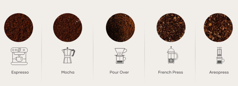 Infographic showing different grind settings and how each grind will look like for various coffee preparation styles.