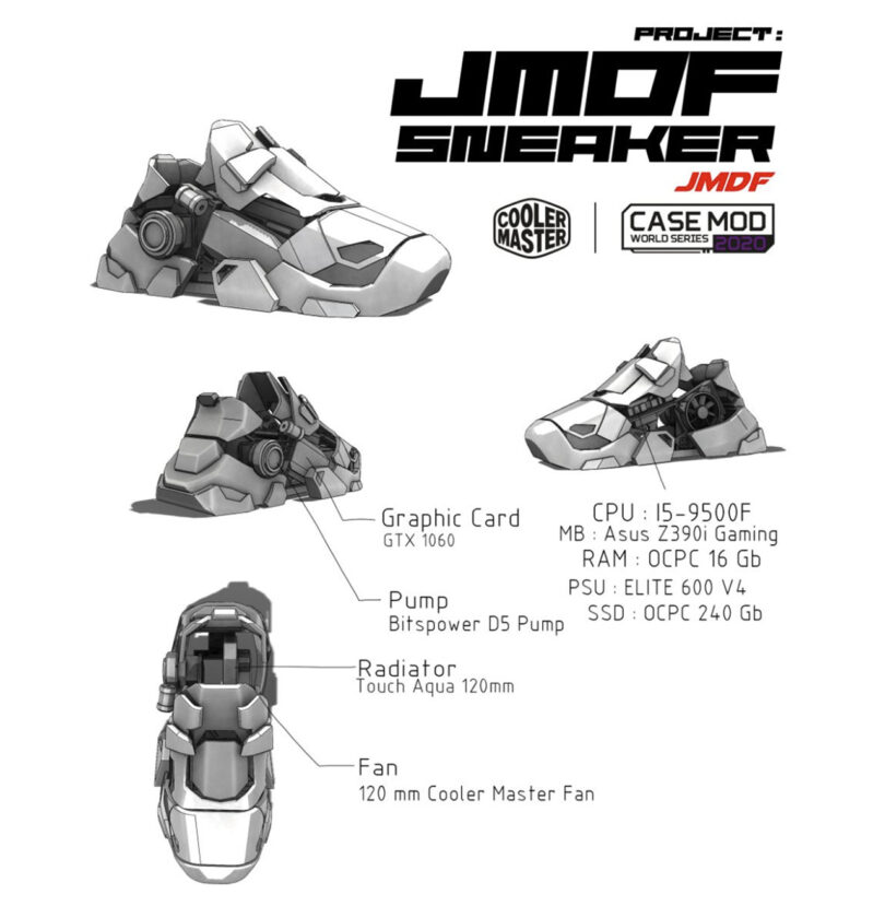 Original sketches of the Sneaker X PC gaming computer, as illustrated by PC modder JMDF for the Case Mod World Series showing the design from a multitude of angles with descriptions of its proposed components.