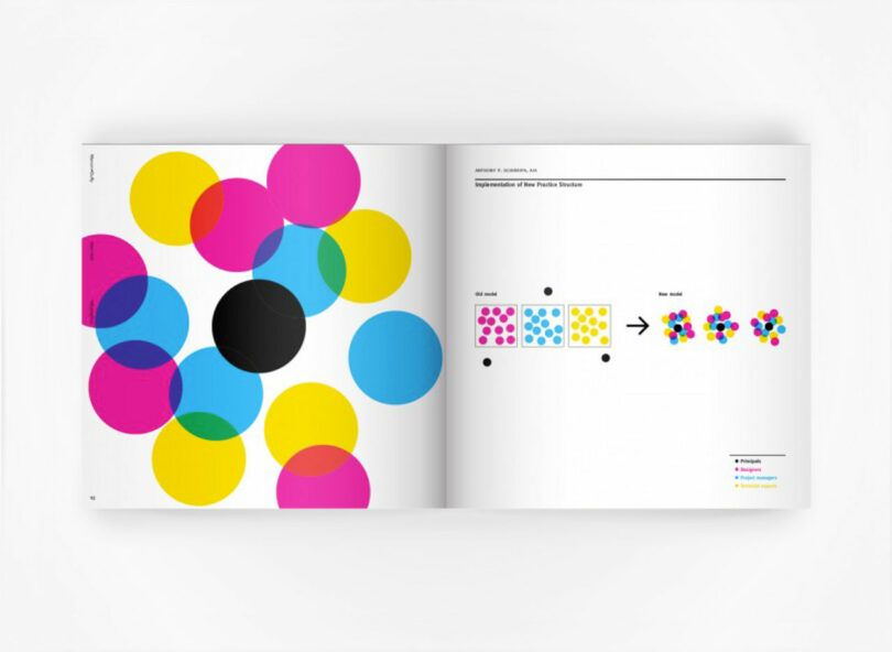 view of open book with graphic design of overlapping circles in CMYK and design on right