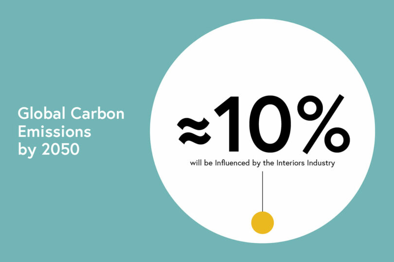 A graphic, shared by Amanda Schneider, states that approximately 10% of global carbon emissions by 2050 will be influenced by the interiors industry.