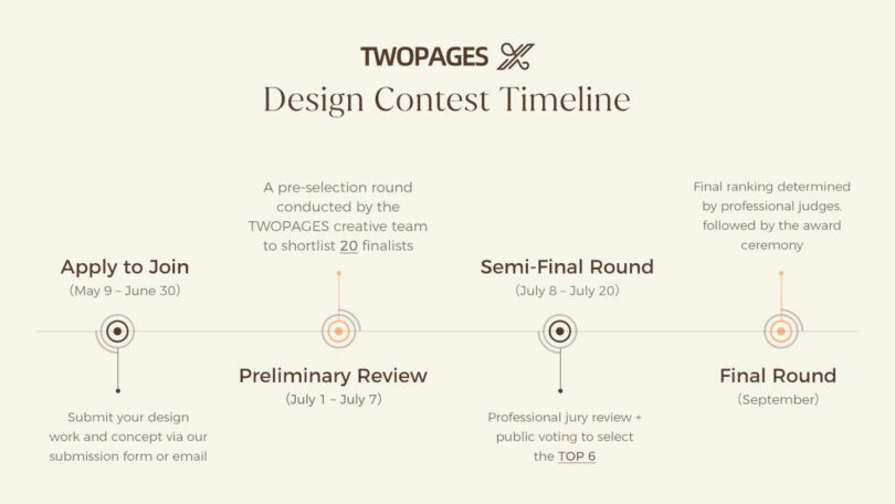 A TWOPAGES timeline graphic outlines the steps and dates for the design contest, from submitting your application in May to the final round in September.