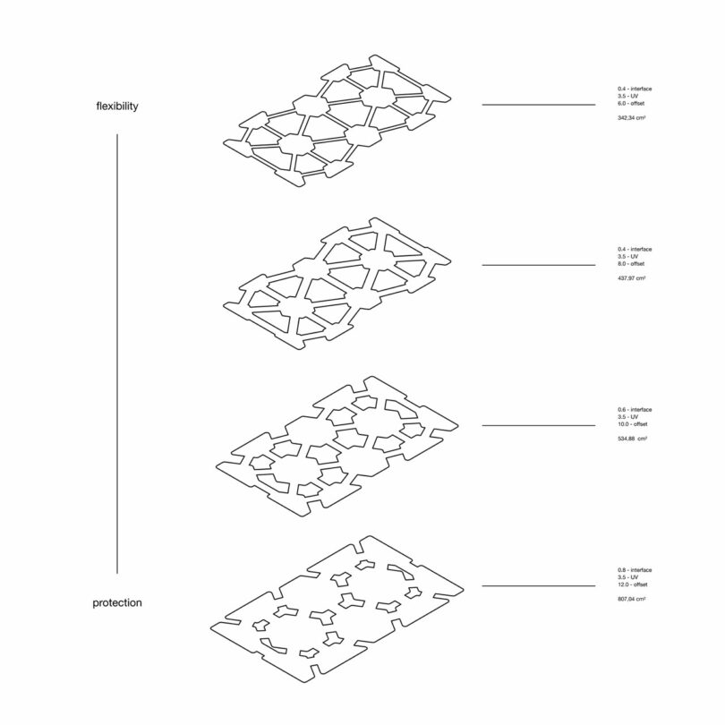 Four geometric panels are arranged vertically from flexible to protective, each labeled with thickness, material, and weight per area, connected by lines to corresponding specifications on the right.