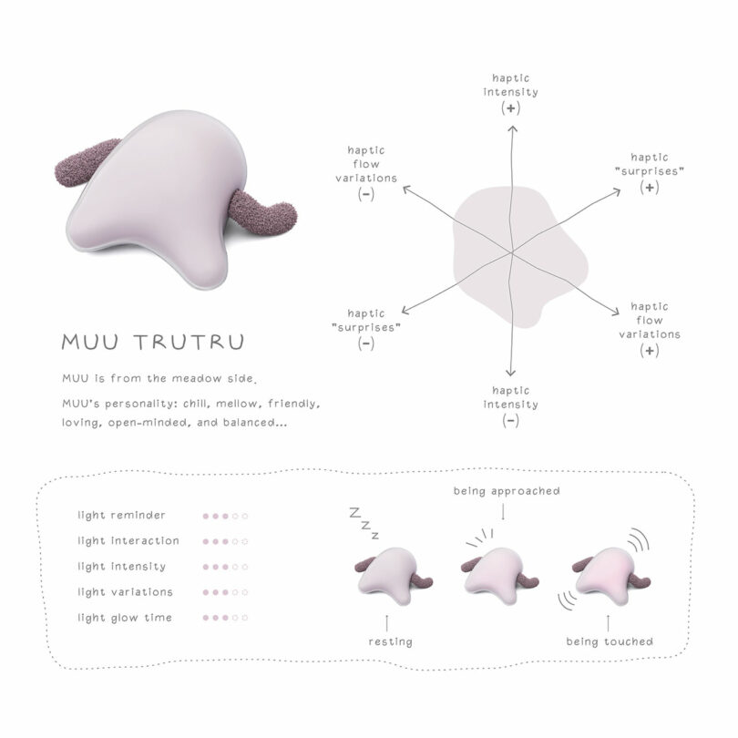 A soft, blob-shaped character with textured side flaps is shown with charts and icons explaining its haptic responses, personality traits, and light interaction modes.