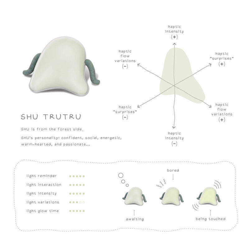 Diagram of a character named Shu Trutru, showing its haptic response graph, personality traits, and light signal indicators with different emotional states illustrated.