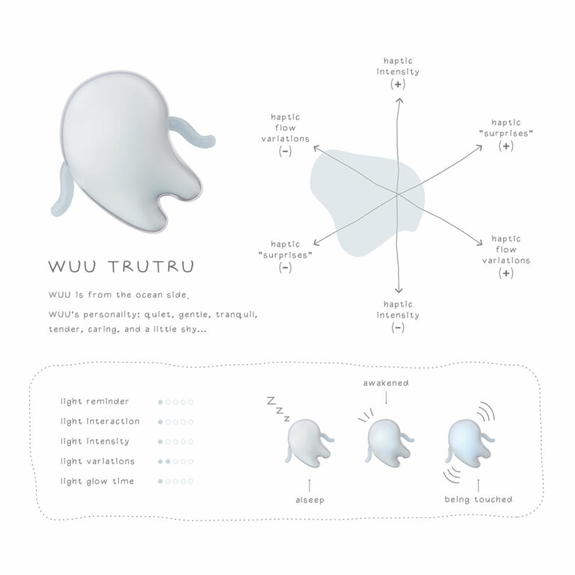 A soft, ghost-like character named WUU TRUTRU is shown with diagrams illustrating its gentle personality traits and responses to light and touch interactions.