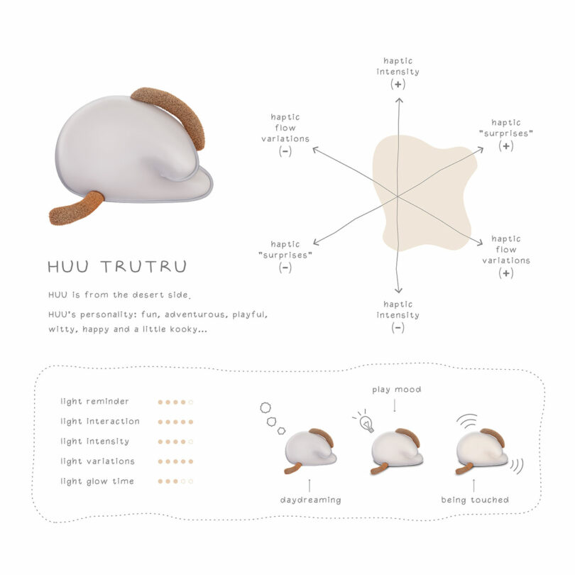 A rounded creature named HUU TRUTRU is shown from the back, with diagrams describing its personality traits, haptics, and light interaction patterns.